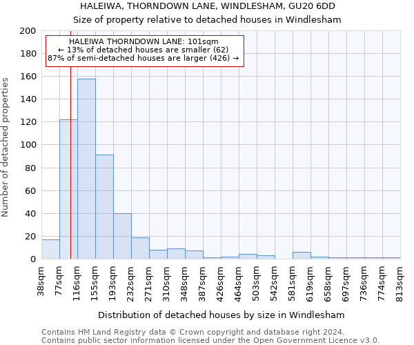 HALEIWA, THORNDOWN LANE, WINDLESHAM, GU20 6DD: Size of property relative to detached houses in Windlesham