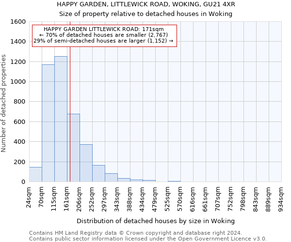 HAPPY GARDEN, LITTLEWICK ROAD, WOKING, GU21 4XR: Size of property relative to detached houses in Woking