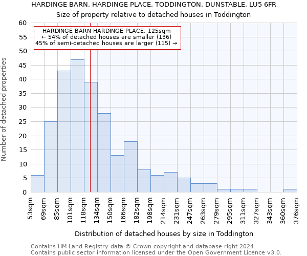 HARDINGE BARN, HARDINGE PLACE, TODDINGTON, DUNSTABLE, LU5 6FR: Size of property relative to detached houses in Toddington