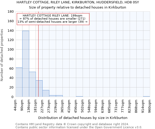 HARTLEY COTTAGE, RILEY LANE, KIRKBURTON, HUDDERSFIELD, HD8 0SY: Size of property relative to detached houses in Kirkburton