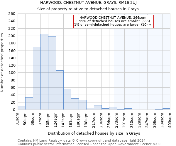 HARWOOD, CHESTNUT AVENUE, GRAYS, RM16 2UJ: Size of property relative to detached houses in Grays