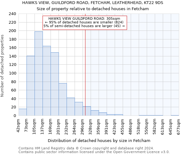 HAWKS VIEW, GUILDFORD ROAD, FETCHAM, LEATHERHEAD, KT22 9DS: Size of property relative to detached houses in Fetcham