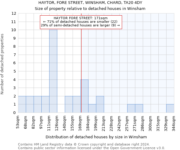 HAYTOR, FORE STREET, WINSHAM, CHARD, TA20 4DY: Size of property relative to detached houses in Winsham