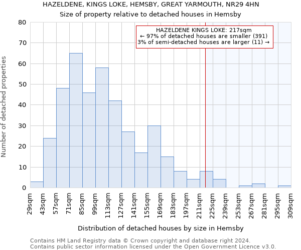 HAZELDENE, KINGS LOKE, HEMSBY, GREAT YARMOUTH, NR29 4HN: Size of property relative to detached houses in Hemsby