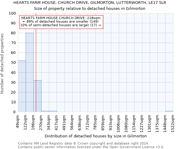 HEARTS FARM HOUSE, CHURCH DRIVE, GILMORTON, LUTTERWORTH, LE17 5LR: Size of property relative to detached houses in Gilmorton