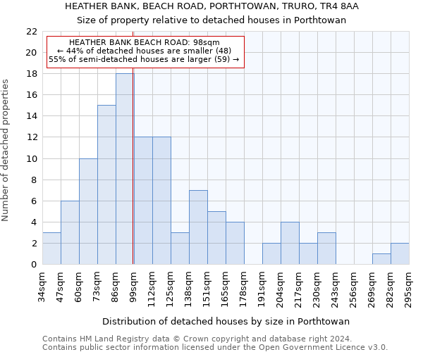 HEATHER BANK, BEACH ROAD, PORTHTOWAN, TRURO, TR4 8AA: Size of property relative to detached houses in Porthtowan