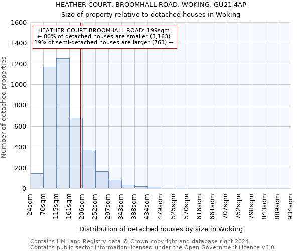 HEATHER COURT, BROOMHALL ROAD, WOKING, GU21 4AP: Size of property relative to detached houses in Woking