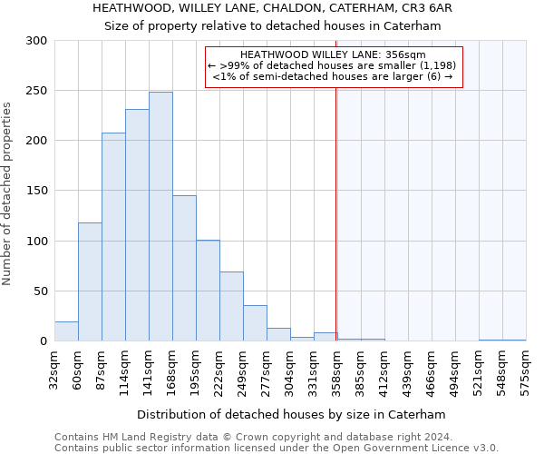 HEATHWOOD, WILLEY LANE, CHALDON, CATERHAM, CR3 6AR: Size of property relative to detached houses in Caterham