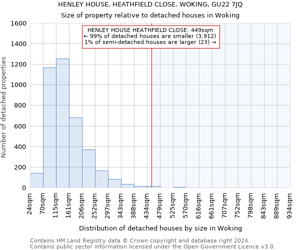 HENLEY HOUSE, HEATHFIELD CLOSE, WOKING, GU22 7JQ: Size of property relative to detached houses in Woking