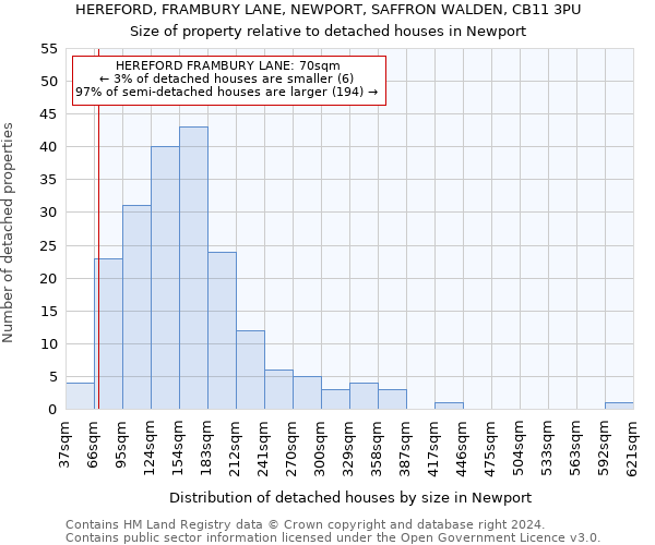 HEREFORD, FRAMBURY LANE, NEWPORT, SAFFRON WALDEN, CB11 3PU: Size of property relative to detached houses in Newport