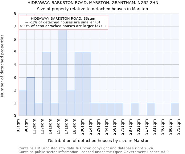 HIDEAWAY, BARKSTON ROAD, MARSTON, GRANTHAM, NG32 2HN: Size of property relative to detached houses in Marston