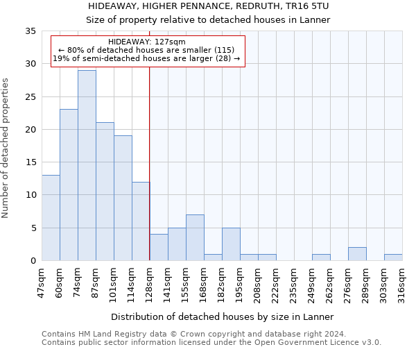 HIDEAWAY, HIGHER PENNANCE, REDRUTH, TR16 5TU: Size of property relative to detached houses in Lanner