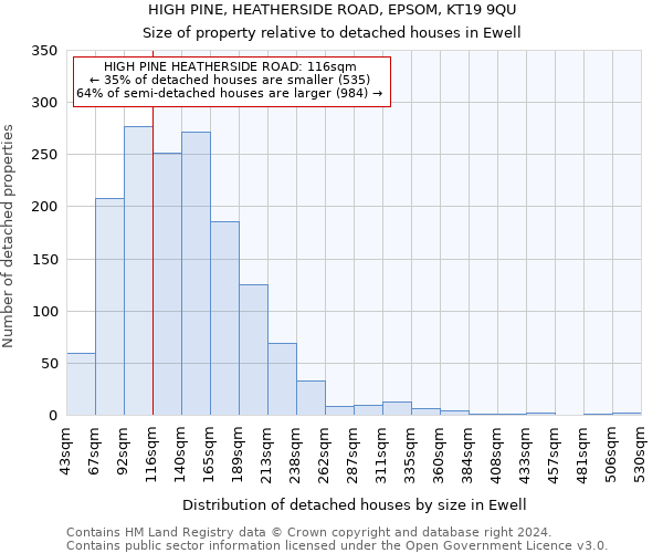 HIGH PINE, HEATHERSIDE ROAD, EPSOM, KT19 9QU: Size of property relative to detached houses in Ewell