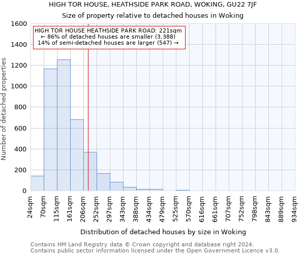 HIGH TOR HOUSE, HEATHSIDE PARK ROAD, WOKING, GU22 7JF: Size of property relative to detached houses in Woking