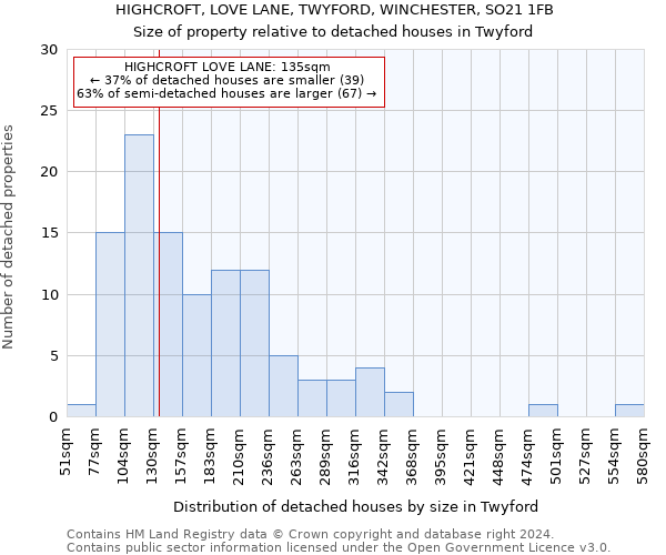 HIGHCROFT, LOVE LANE, TWYFORD, WINCHESTER, SO21 1FB: Size of property relative to detached houses in Twyford