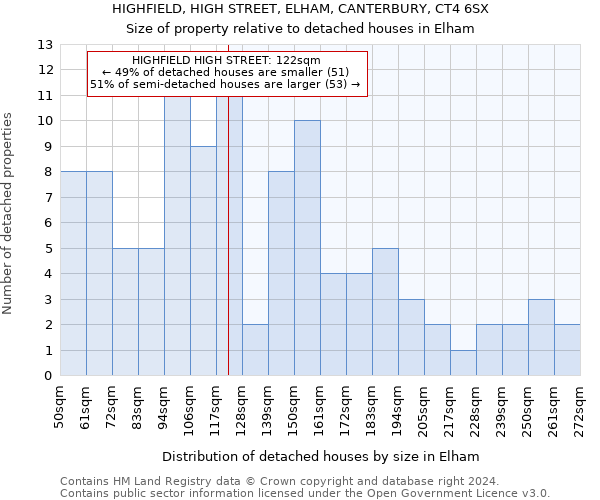 HIGHFIELD, HIGH STREET, ELHAM, CANTERBURY, CT4 6SX: Size of property relative to detached houses in Elham