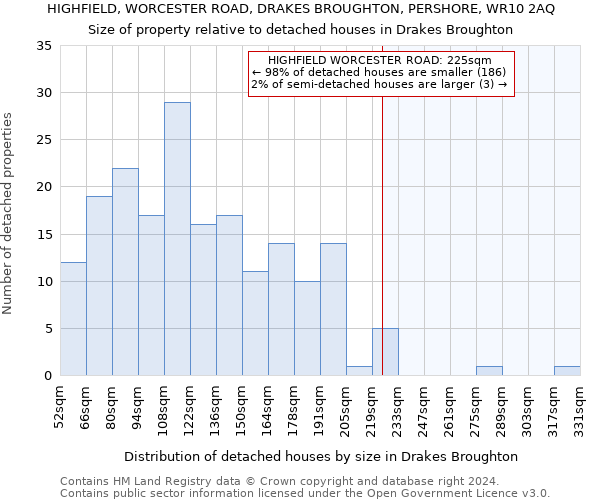 HIGHFIELD, WORCESTER ROAD, DRAKES BROUGHTON, PERSHORE, WR10 2AQ: Size of property relative to detached houses in Drakes Broughton