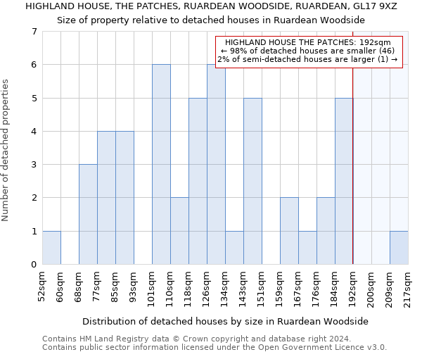 HIGHLAND HOUSE, THE PATCHES, RUARDEAN WOODSIDE, RUARDEAN, GL17 9XZ: Size of property relative to detached houses in Ruardean Woodside