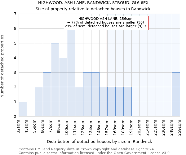 HIGHWOOD, ASH LANE, RANDWICK, STROUD, GL6 6EX: Size of property relative to detached houses in Randwick