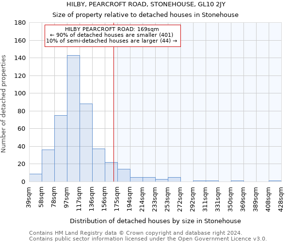 HILBY, PEARCROFT ROAD, STONEHOUSE, GL10 2JY: Size of property relative to detached houses in Stonehouse