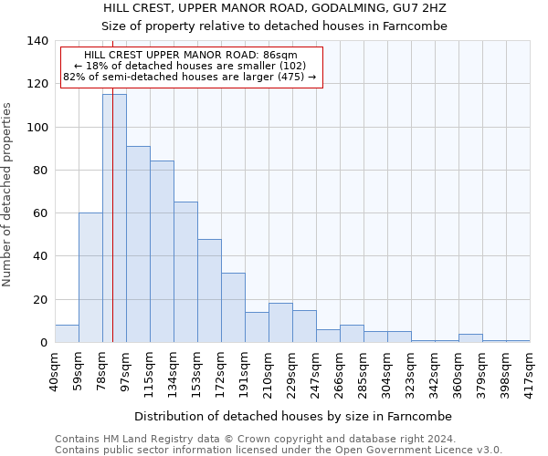 HILL CREST, UPPER MANOR ROAD, GODALMING, GU7 2HZ: Size of property relative to detached houses in Farncombe