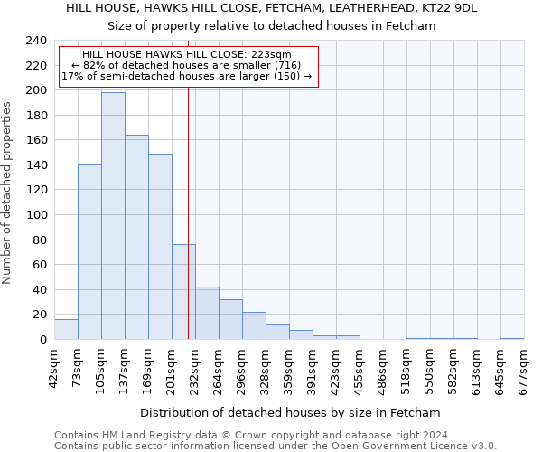 HILL HOUSE, HAWKS HILL CLOSE, FETCHAM, LEATHERHEAD, KT22 9DL: Size of property relative to detached houses in Fetcham