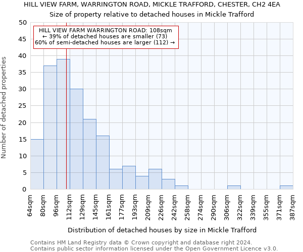 HILL VIEW FARM, WARRINGTON ROAD, MICKLE TRAFFORD, CHESTER, CH2 4EA: Size of property relative to detached houses in Mickle Trafford