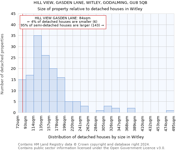 HILL VIEW, GASDEN LANE, WITLEY, GODALMING, GU8 5QB: Size of property relative to detached houses in Witley