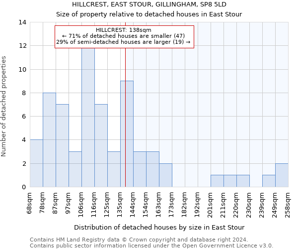 HILLCREST, EAST STOUR, GILLINGHAM, SP8 5LD: Size of property relative to detached houses in East Stour