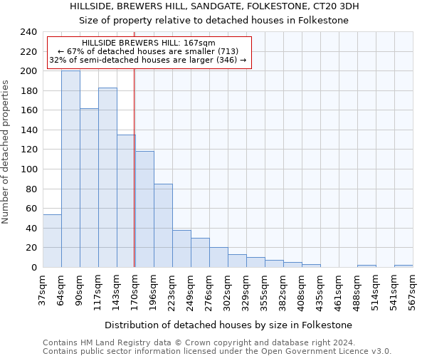 HILLSIDE, BREWERS HILL, SANDGATE, FOLKESTONE, CT20 3DH: Size of property relative to detached houses in Folkestone