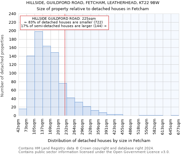 HILLSIDE, GUILDFORD ROAD, FETCHAM, LEATHERHEAD, KT22 9BW: Size of property relative to detached houses in Fetcham