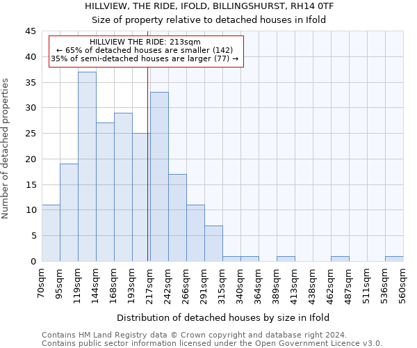 HILLVIEW, THE RIDE, IFOLD, BILLINGSHURST, RH14 0TF: Size of property relative to detached houses in Ifold