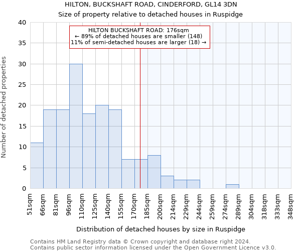 HILTON, BUCKSHAFT ROAD, CINDERFORD, GL14 3DN: Size of property relative to detached houses in Ruspidge