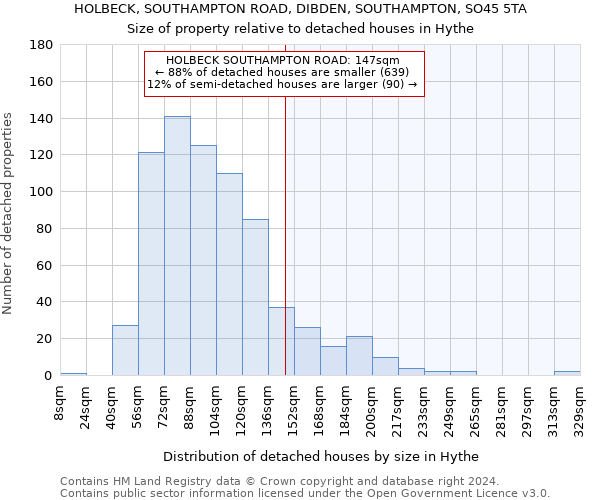 HOLBECK, SOUTHAMPTON ROAD, DIBDEN, SOUTHAMPTON, SO45 5TA: Size of property relative to detached houses in Hythe