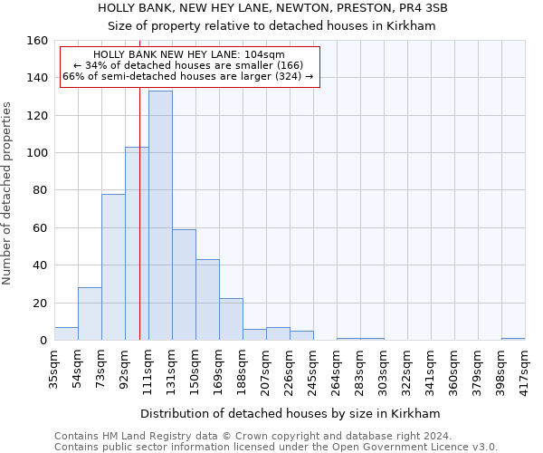 HOLLY BANK, NEW HEY LANE, NEWTON, PRESTON, PR4 3SB: Size of property relative to detached houses in Kirkham