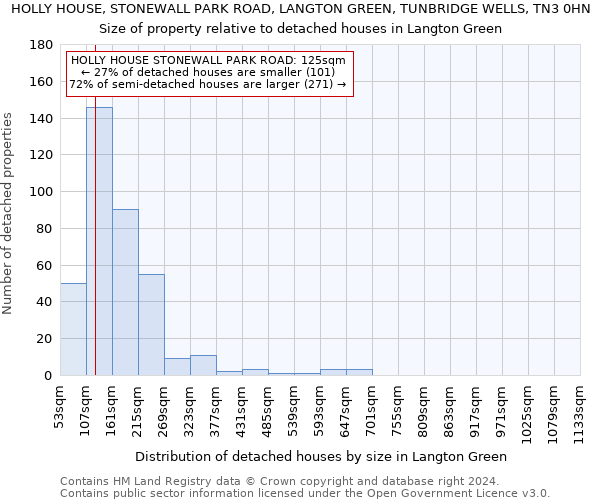 HOLLY HOUSE, STONEWALL PARK ROAD, LANGTON GREEN, TUNBRIDGE WELLS, TN3 0HN: Size of property relative to detached houses in Langton Green