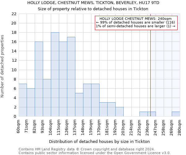 HOLLY LODGE, CHESTNUT MEWS, TICKTON, BEVERLEY, HU17 9TD: Size of property relative to detached houses in Tickton