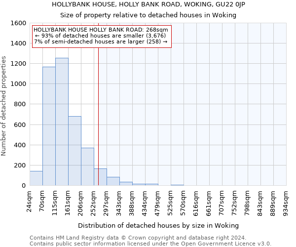 HOLLYBANK HOUSE, HOLLY BANK ROAD, WOKING, GU22 0JP: Size of property relative to detached houses in Woking