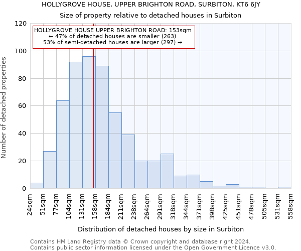 HOLLYGROVE HOUSE, UPPER BRIGHTON ROAD, SURBITON, KT6 6JY: Size of property relative to detached houses in Surbiton