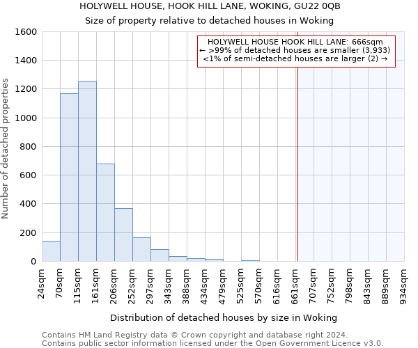 HOLYWELL HOUSE, HOOK HILL LANE, WOKING, GU22 0QB: Size of property relative to detached houses in Woking