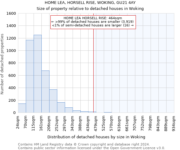 HOME LEA, HORSELL RISE, WOKING, GU21 4AY: Size of property relative to detached houses in Woking