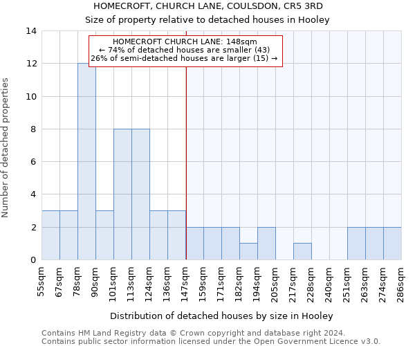 HOMECROFT, CHURCH LANE, COULSDON, CR5 3RD: Size of property relative to detached houses in Hooley