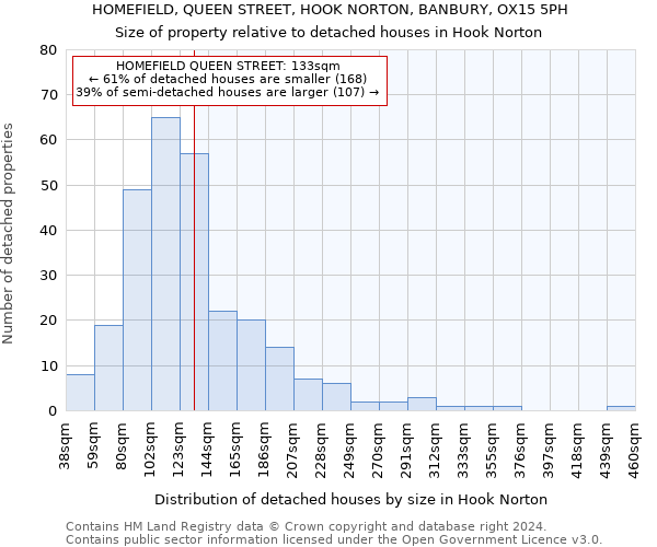 HOMEFIELD, QUEEN STREET, HOOK NORTON, BANBURY, OX15 5PH: Size of property relative to detached houses in Hook Norton