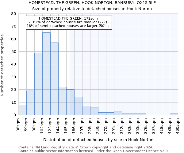 HOMESTEAD, THE GREEN, HOOK NORTON, BANBURY, OX15 5LE: Size of property relative to detached houses in Hook Norton