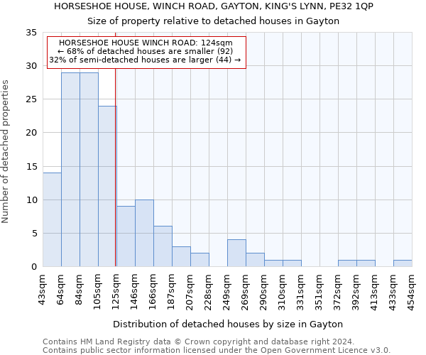 HORSESHOE HOUSE, WINCH ROAD, GAYTON, KING'S LYNN, PE32 1QP: Size of property relative to detached houses in Gayton