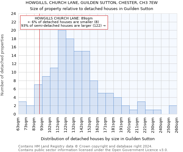 HOWGILLS, CHURCH LANE, GUILDEN SUTTON, CHESTER, CH3 7EW: Size of property relative to detached houses in Guilden Sutton