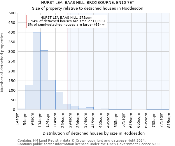 HURST LEA, BAAS HILL, BROXBOURNE, EN10 7ET: Size of property relative to detached houses in Hoddesdon