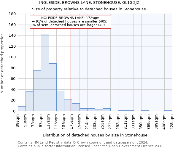 INGLESIDE, BROWNS LANE, STONEHOUSE, GL10 2JZ: Size of property relative to detached houses in Stonehouse