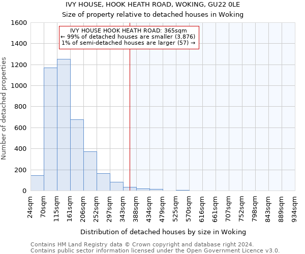 IVY HOUSE, HOOK HEATH ROAD, WOKING, GU22 0LE: Size of property relative to detached houses in Woking