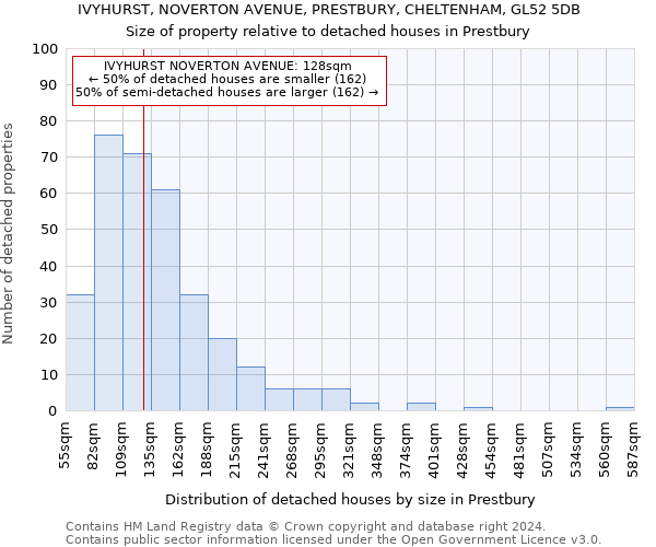 IVYHURST, NOVERTON AVENUE, PRESTBURY, CHELTENHAM, GL52 5DB: Size of property relative to detached houses in Prestbury